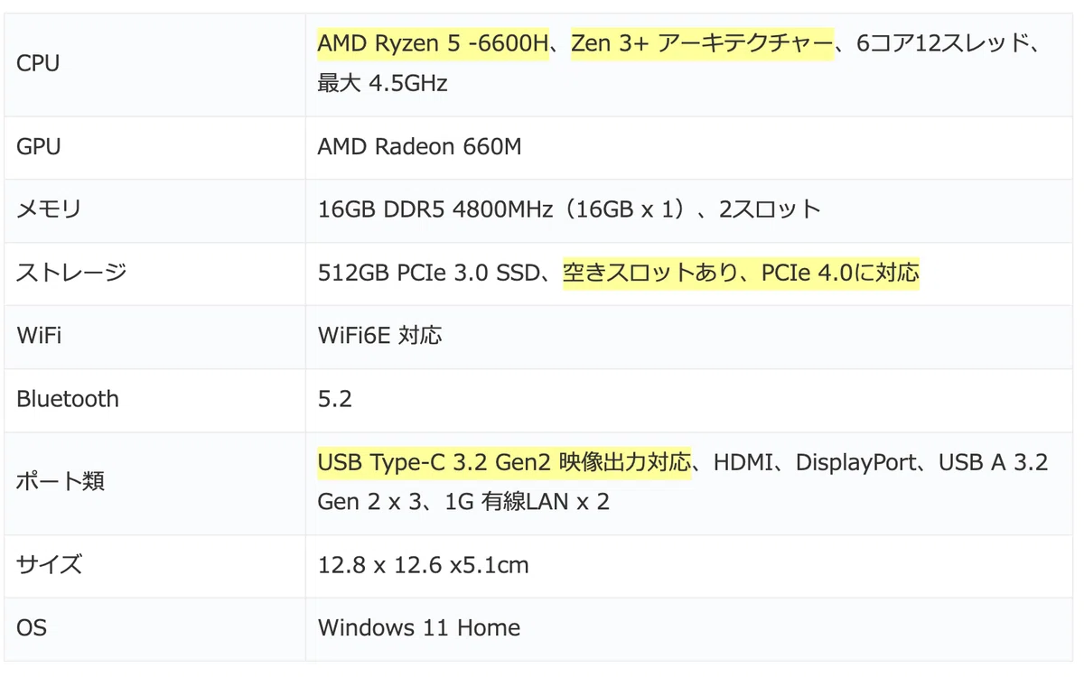 Ryzen 5 6600H、メモリ 16GBを搭載するミニPCが 36,999円で販売中｜KenKen