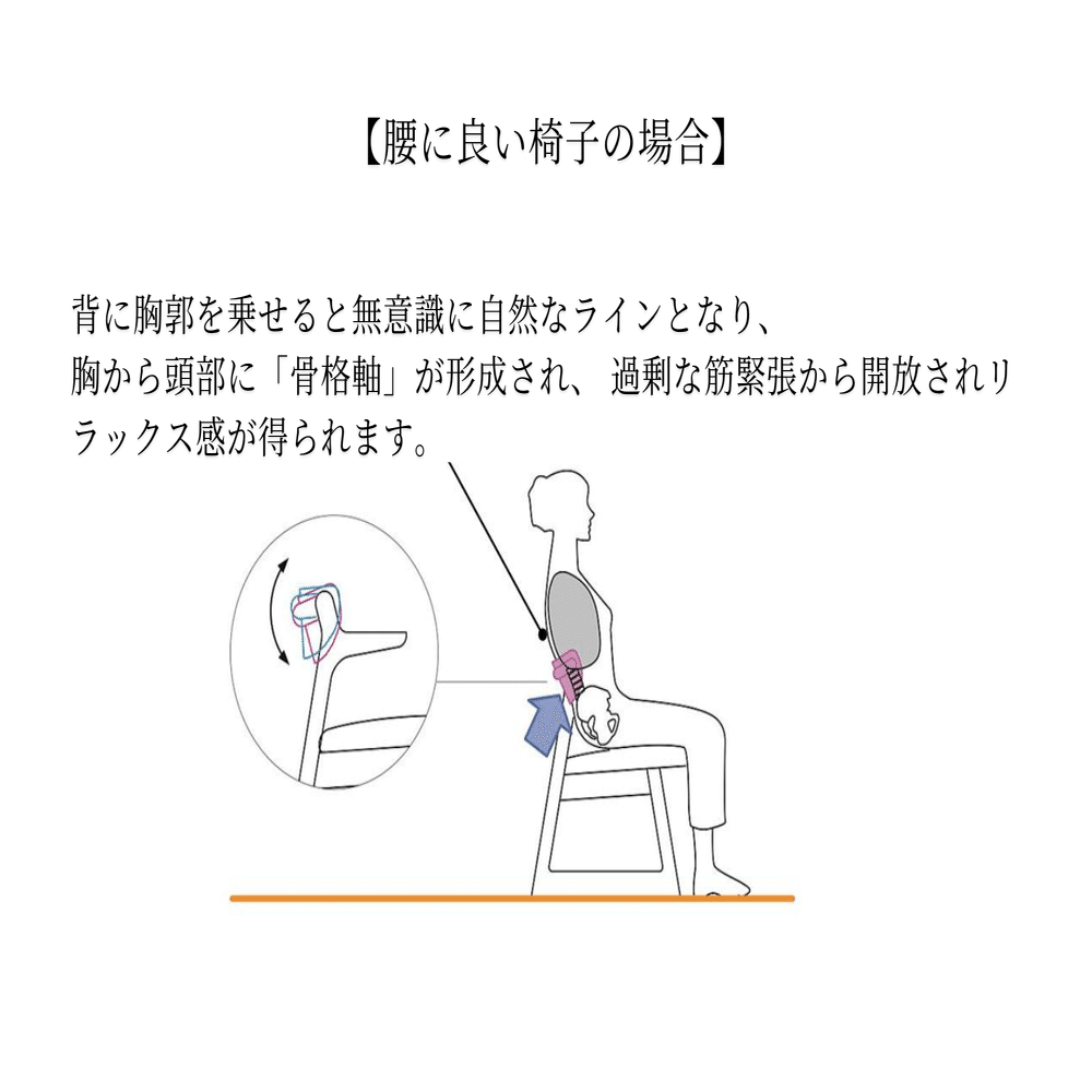 椅子とセット腰など痛い方如何でしょ 意外に盲点!?腰痛の方の適切な椅子の座り方&高さとは – 大阪市 谷六 上