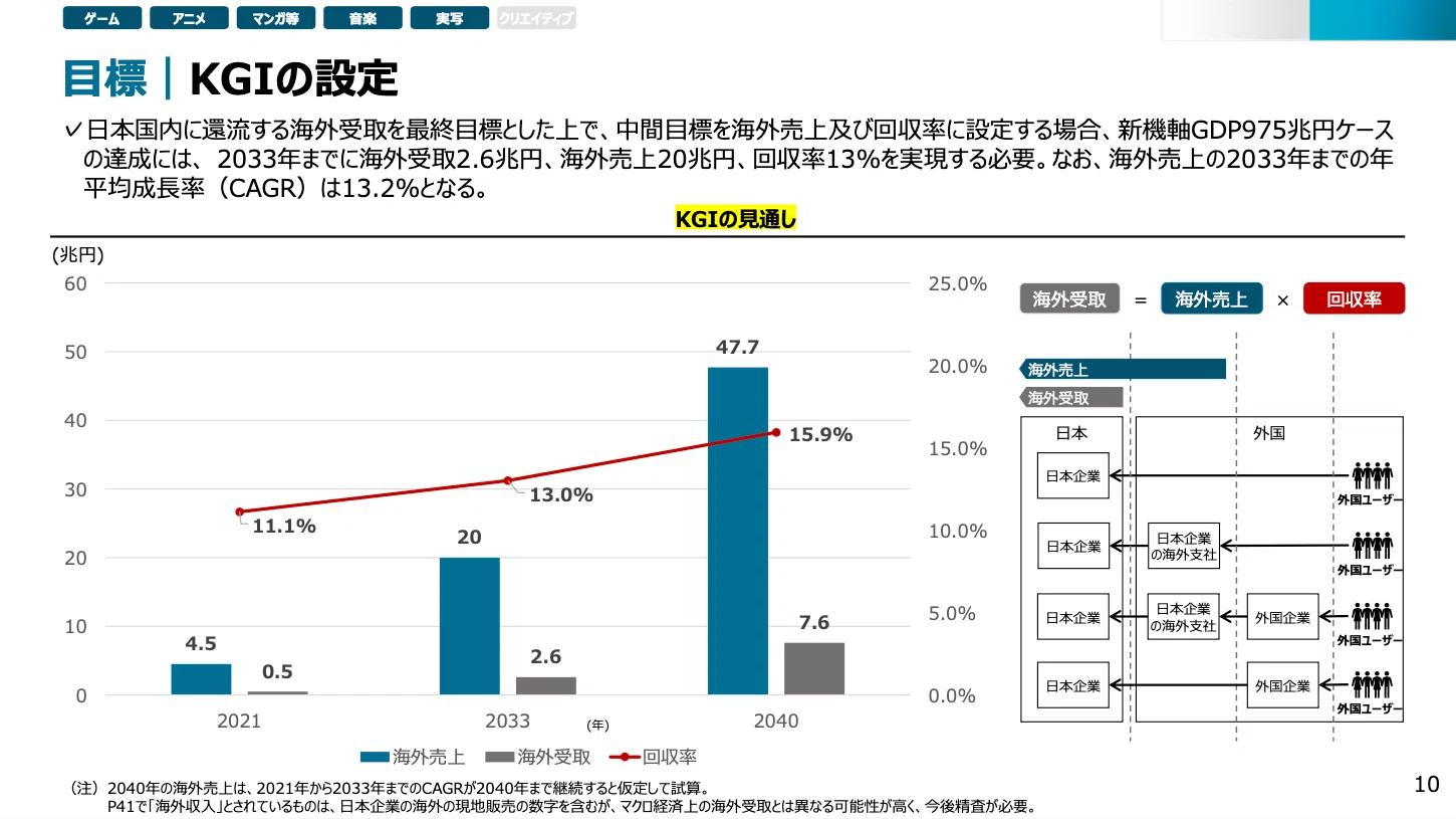 エンタメを国家産業に変える」経産省が描く20兆円政策の全貌 | 文化を