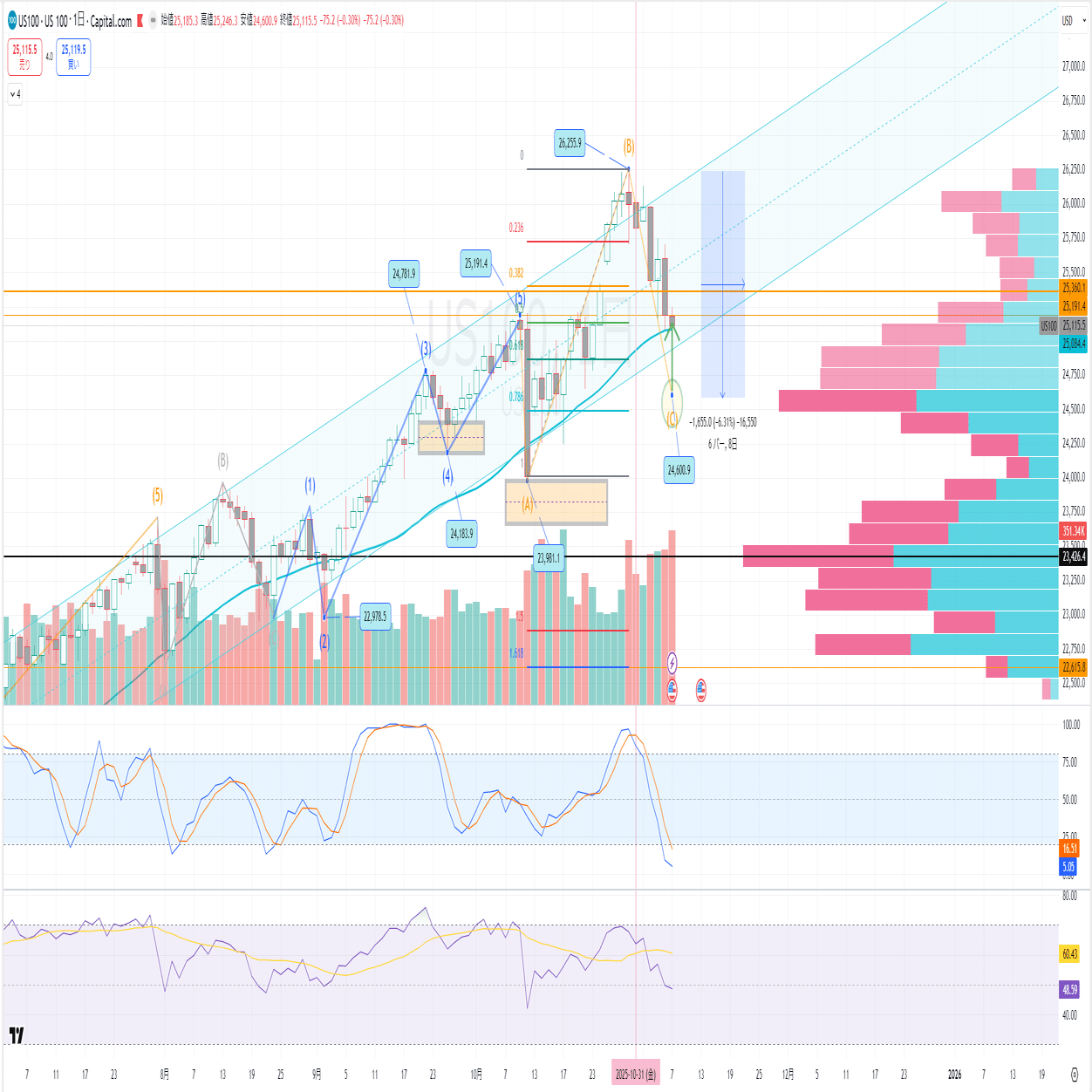 📘 今週の気づきメモ：マーケットと自分の距離感 #16｜Matsu