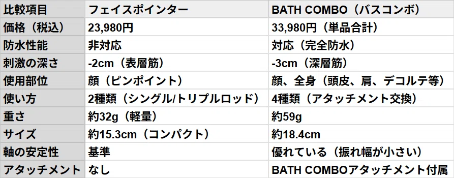 フェイスポインターとバスコンボ違い比較！どっちがいい？悩むあなたへ