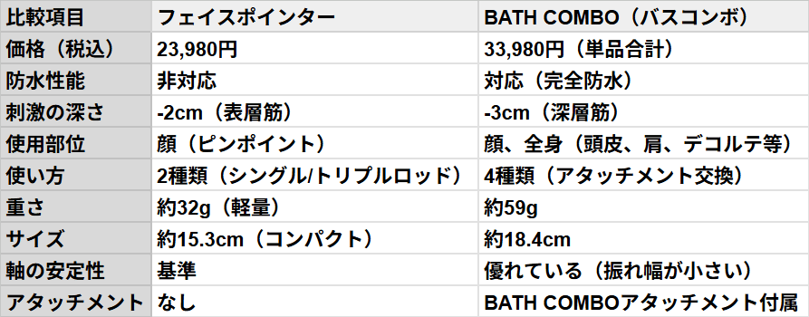 ぴぐ様　フェイスポインターとバスコンボのセットになります。 ぴぐ様 フェイスポインターとバスコンボのセットになります。 コア