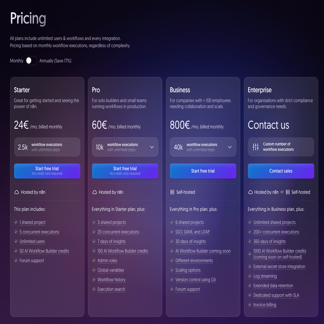 n8nエンタープライズ (Enterprise)・ エンプラ版の料金・機能・メリット完全ガイド｜各プランとの違いを徹底比較｜Yoshio Kimura
