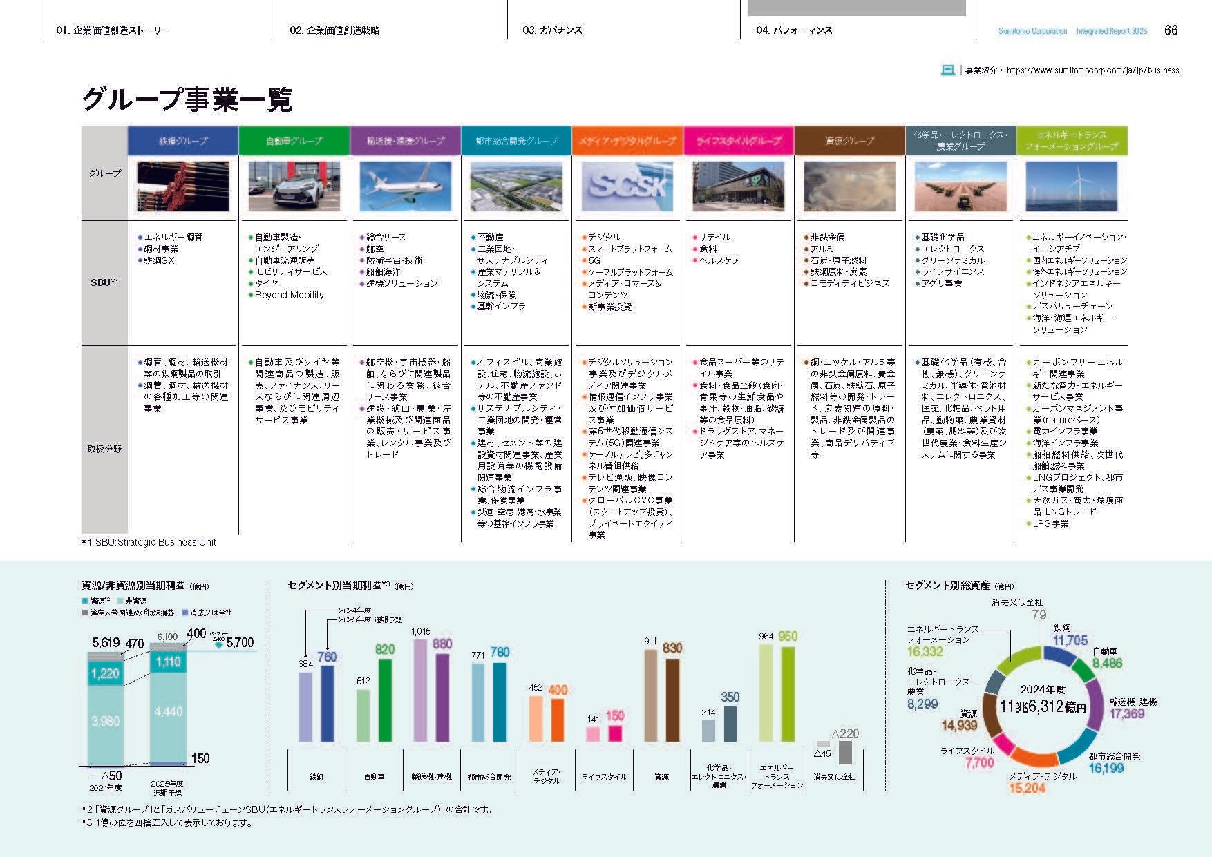 住友商事株式会社社史 住友商事100年史| 住友商事株式会社
