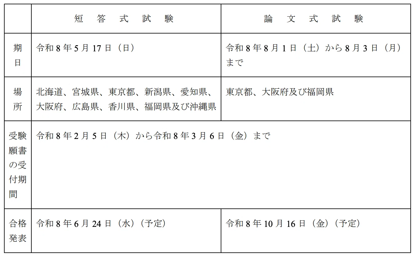 令和8年不動産鑑定士試験の試験日が公開されました！｜独学で不動産鑑定士