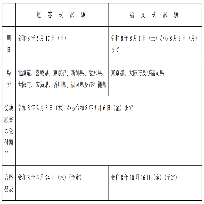 令和8年不動産鑑定士試験の試験日が公開されました！｜独学で不動産鑑定士