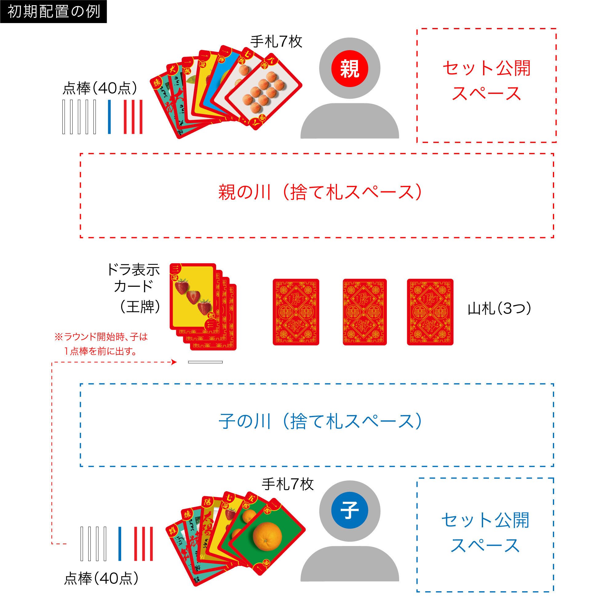 桃雀-MOMOJAN-（新版） 遊び方の説明書（詳細ルール）｜FoUNtain