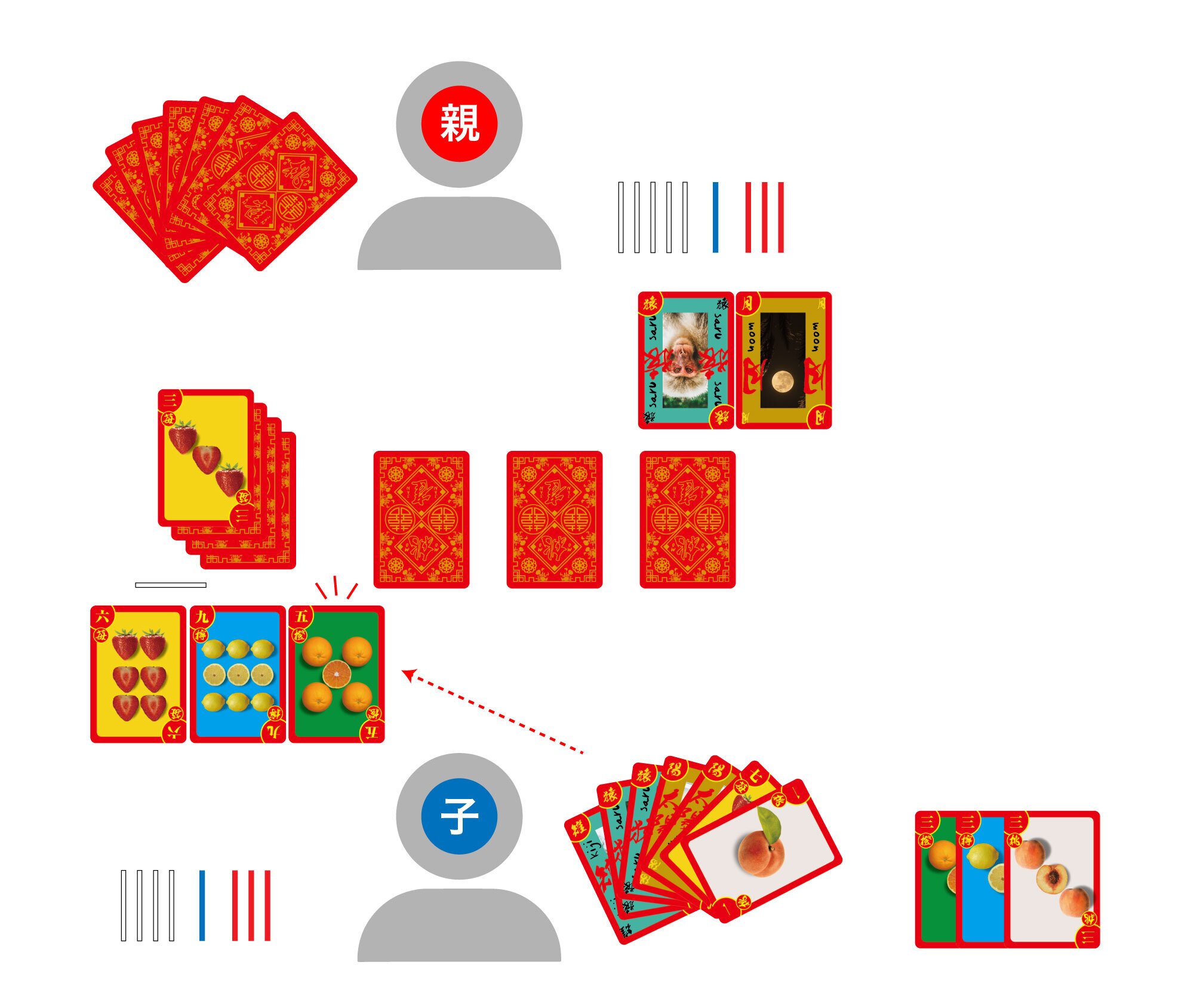 桃雀-MOMOJAN-（新版） 遊び方の説明書（詳細ルール）｜FoUNtain