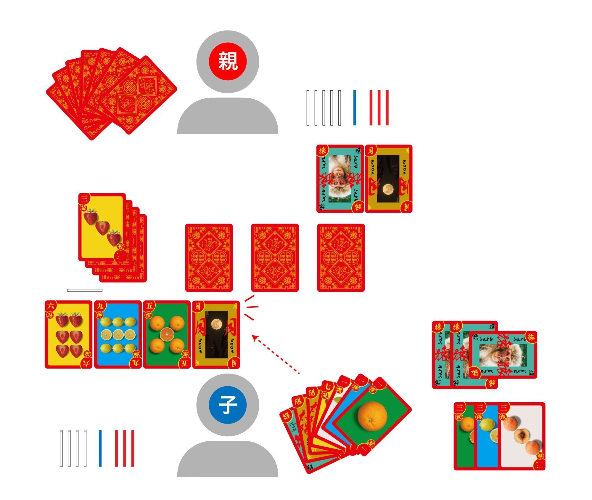 桃雀-MOMOJAN-（新版） 遊び方の説明書（詳細ルール）｜FoUNtain