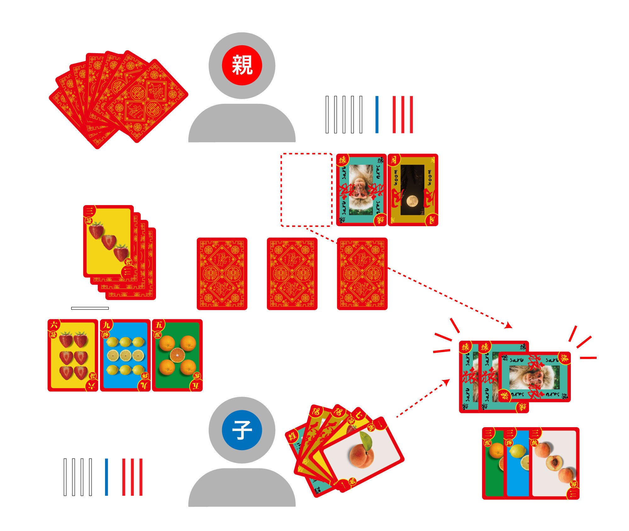 桃雀-MOMOJAN-（新版） 遊び方の説明書（詳細ルール）｜FoUNtain