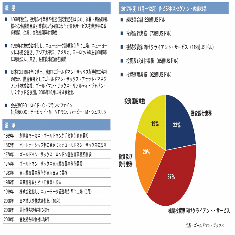 やさしい金融用語④：投資銀行と投資銀行業務｜服部孝洋（東京大学）