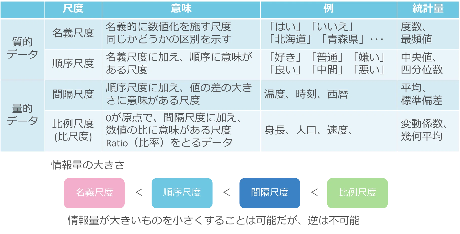 質 が 悪い 意味