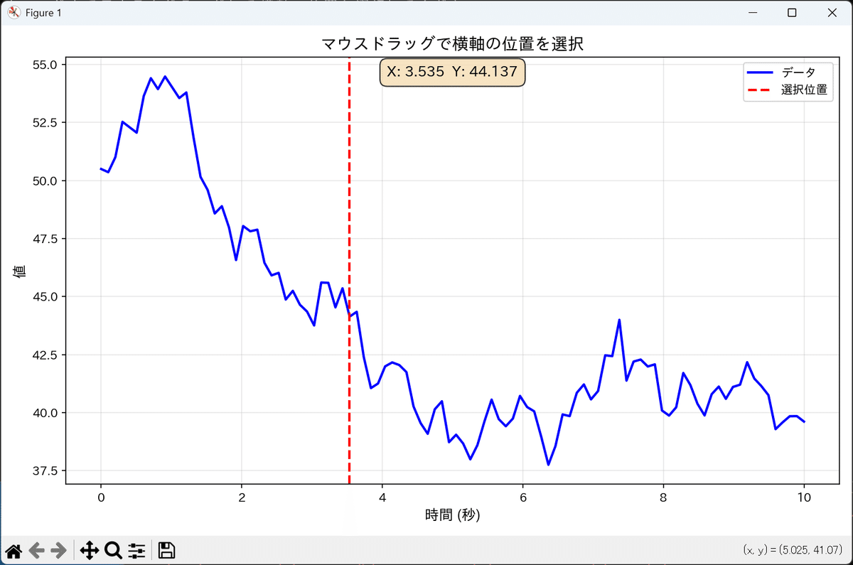 【Python】matplotlibで折れ線グラフを表示して，横軸の位置をマウスで選択して値を得たい｜二重杜いちご / Ichigo ...