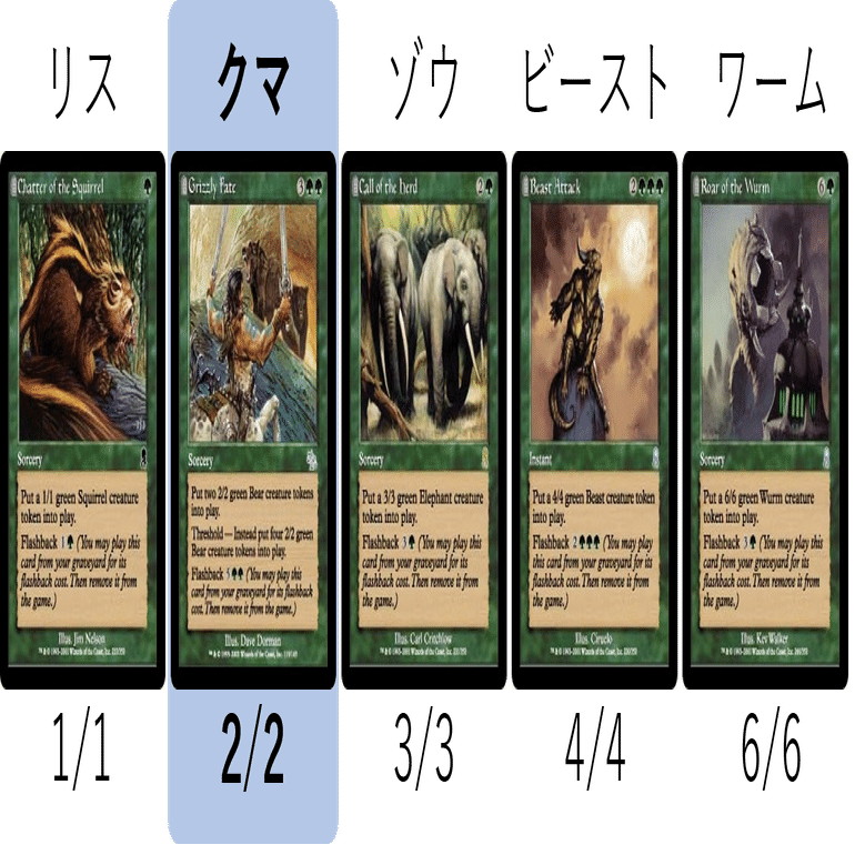 熊が2/2って弱すぎない？マジック世界の生物のサイズについて考えて