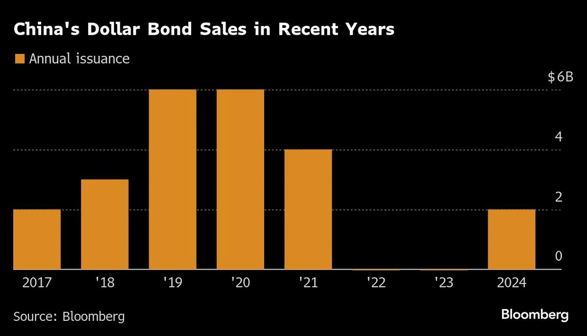 中国がドル建て国債を発行した背景とその意味｜TeamモハP