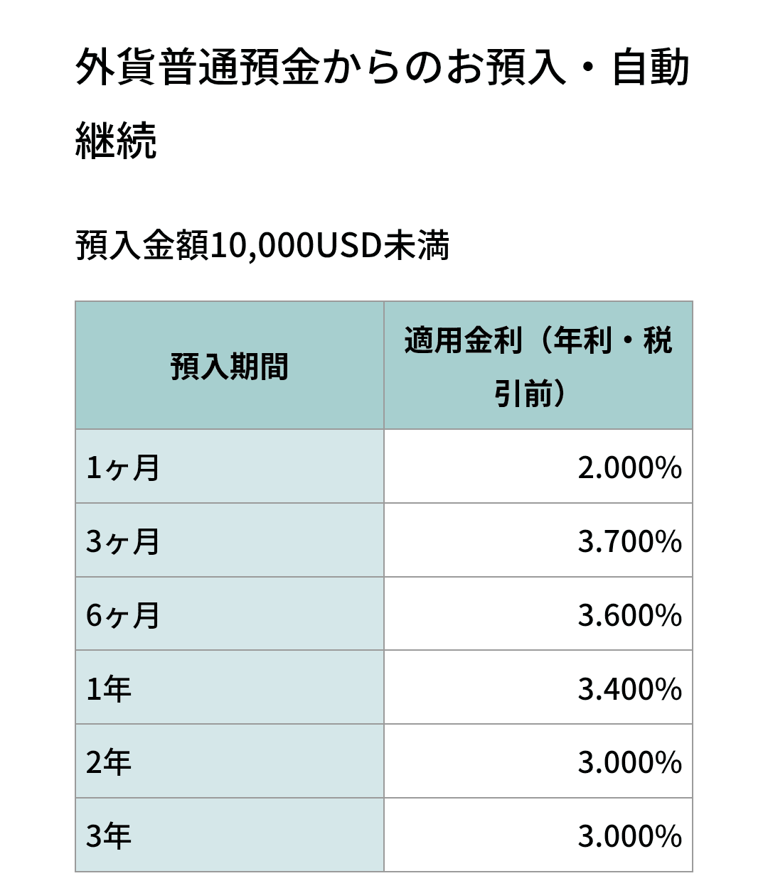 無料記事】海外旅行＆マイル好きさんにおすすめしたい！ソニー銀行の話｜そこも