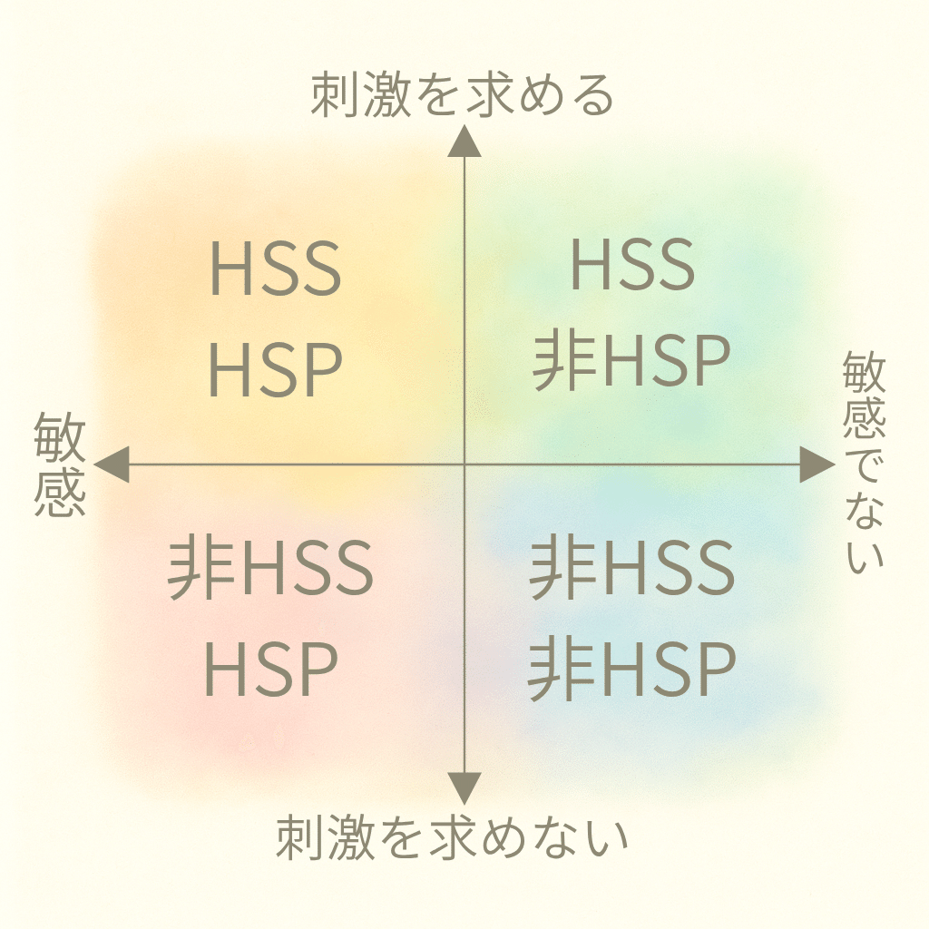 繊細さんの4タイプを科学と感性から読む ― あなたの繊細さは武器になる