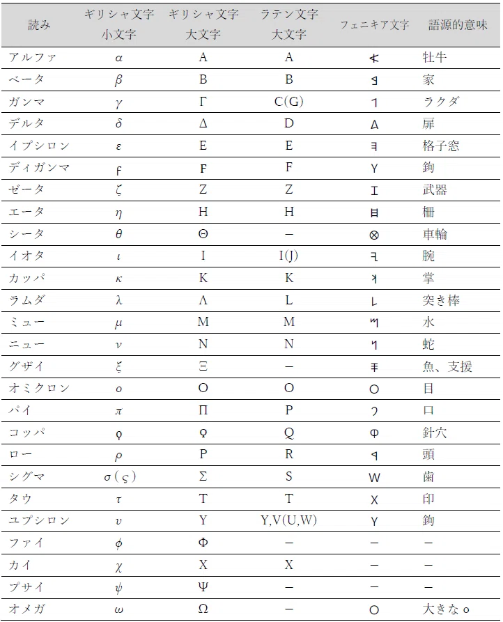 アルファベットの起源はフェニキア文字｜ProductiveLive