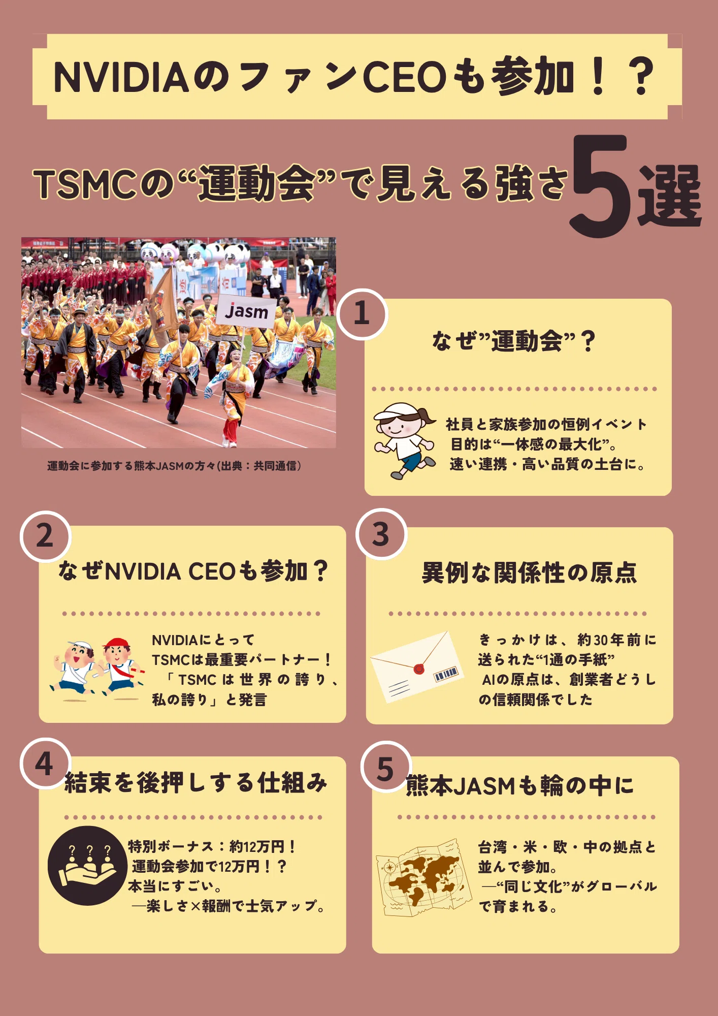 活動歴および当時の関連ビジュアル記録