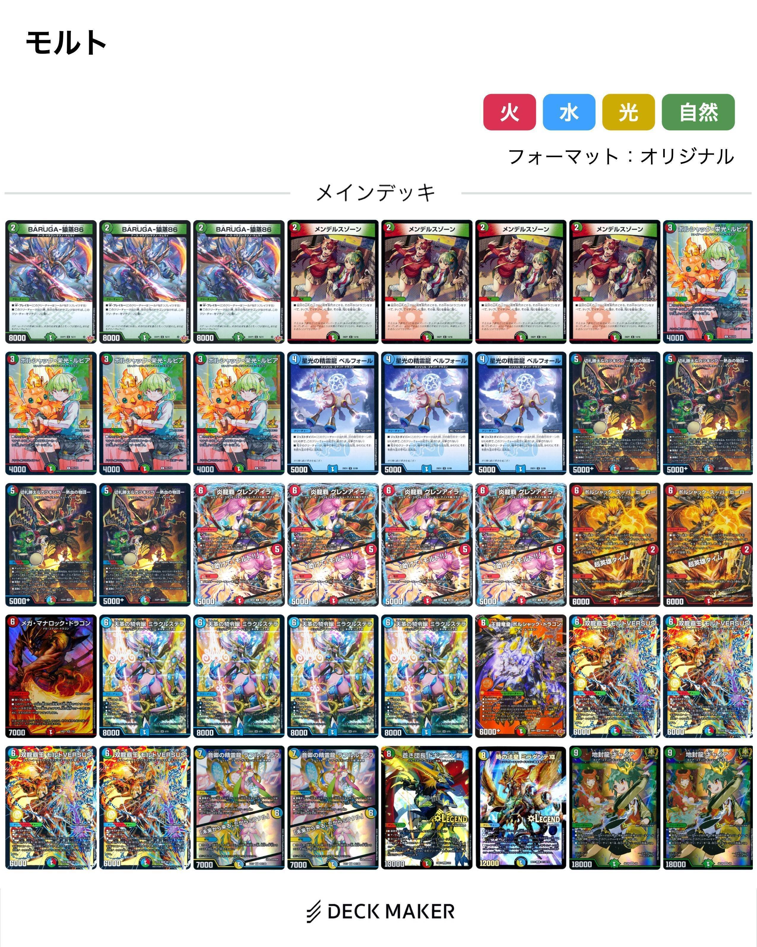 随時更新】オリジナル環境でモルトversusを使って入賞を目指す！｜note