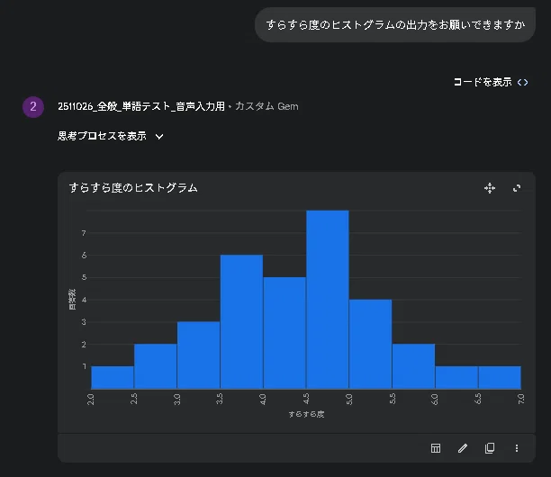【AIと私の挑戦】徹底反復とすらすら度で挑む論述試験(基礎単語テスト編)|HaruKaku