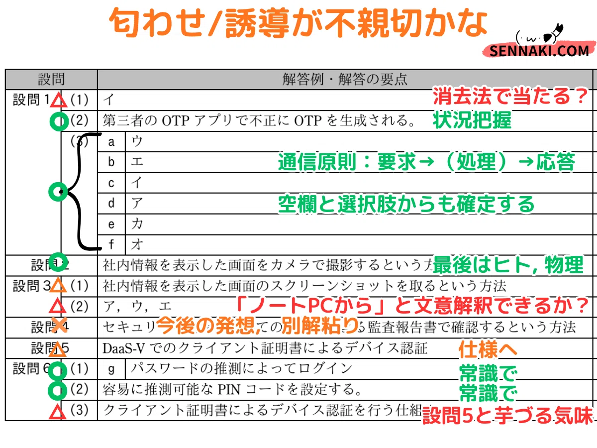 登録セキスペ】令和2年度秋期午後2問2の解説（情報処理安全確保支援士