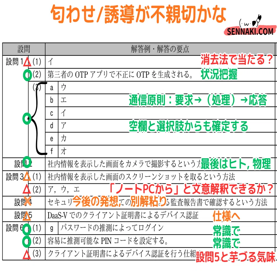 登録セキスペ】令和2年度秋期午後2問2の解説（情報処理安全確保支援士