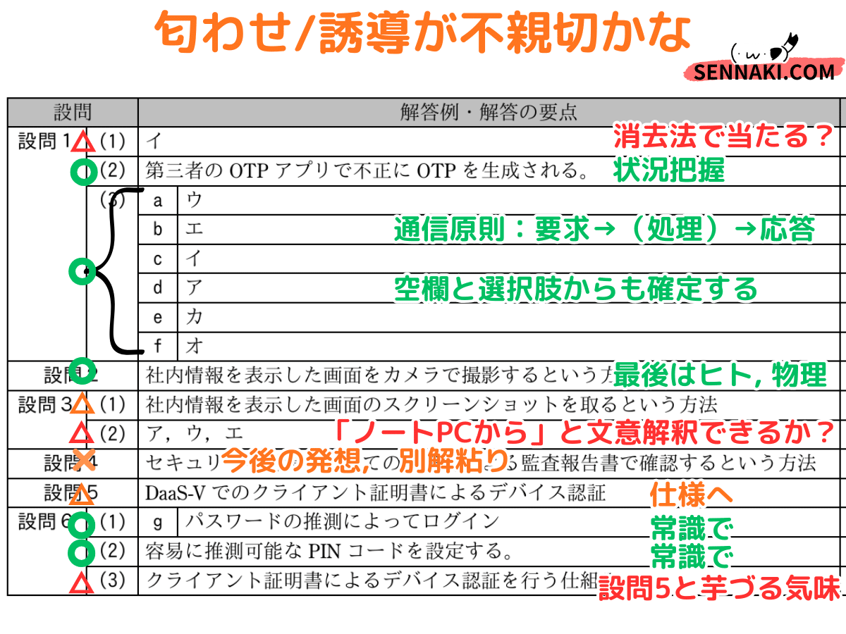 登録セキスペ】令和2年度秋期午後2問2の解説（情報処理安全確保支援士