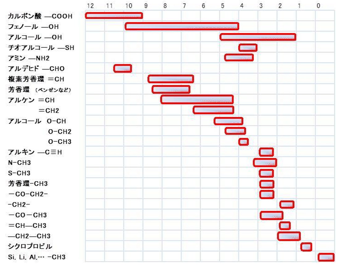 1. 1H核磁気共鳴スペクトル(1H NMR)｜中山佳尚