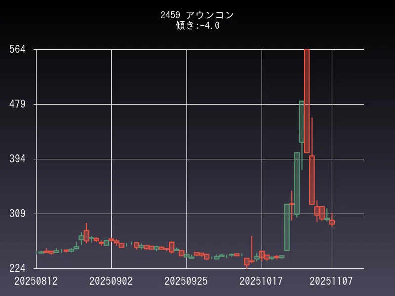 2025年11月9日】日本株におけるボックス銘柄のおすすめ32選｜hero