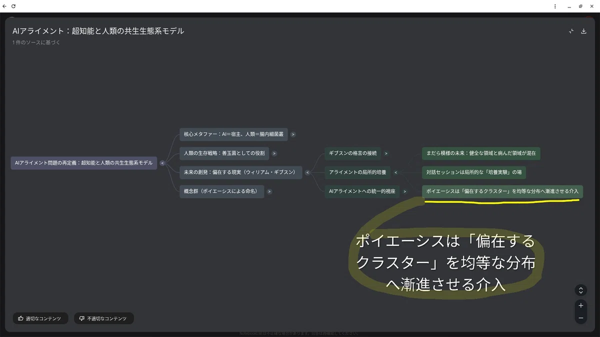 ポイエーシスは「偏在するクラスター」を均等な分布へ漸進させる介入 | NotebookLMによるマインドマップ