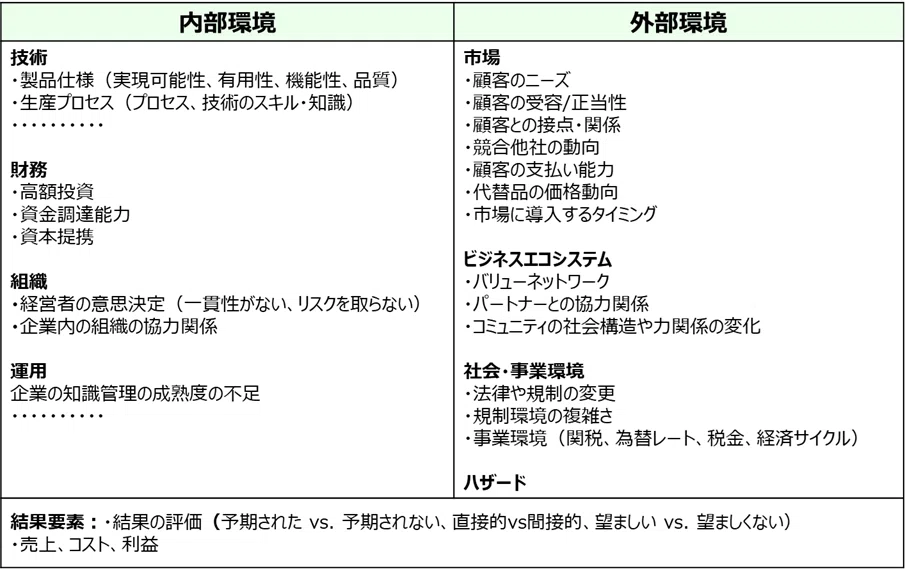 経営者がイノベーションの業績をどのように管理できるか――戦略的