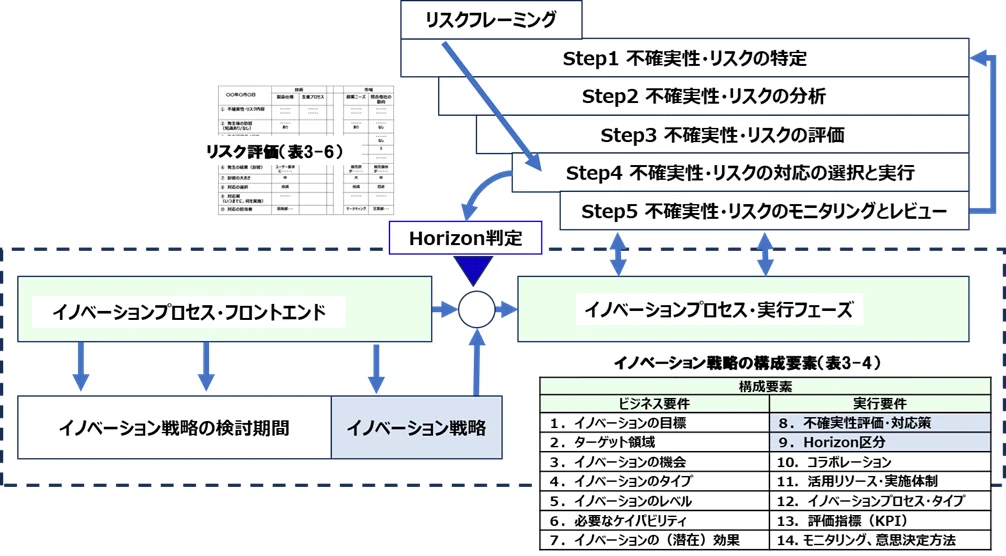 知財イノベーションと市場戦略イノベーション イノベーションは知財から始まる - 丸善出版 理工・医学・人文社会科学