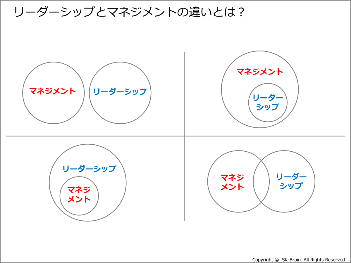 リーダーシップとマネジメントの違い ～カリスマ性がない人のための