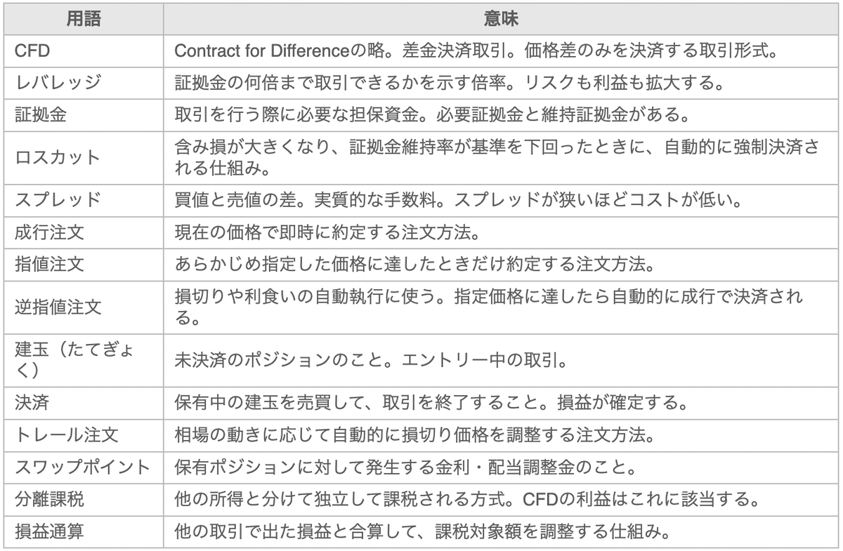ゼロからわかるCFD投資入門 ― 多様な資産に投資できる賢い選択｜まじぷろ