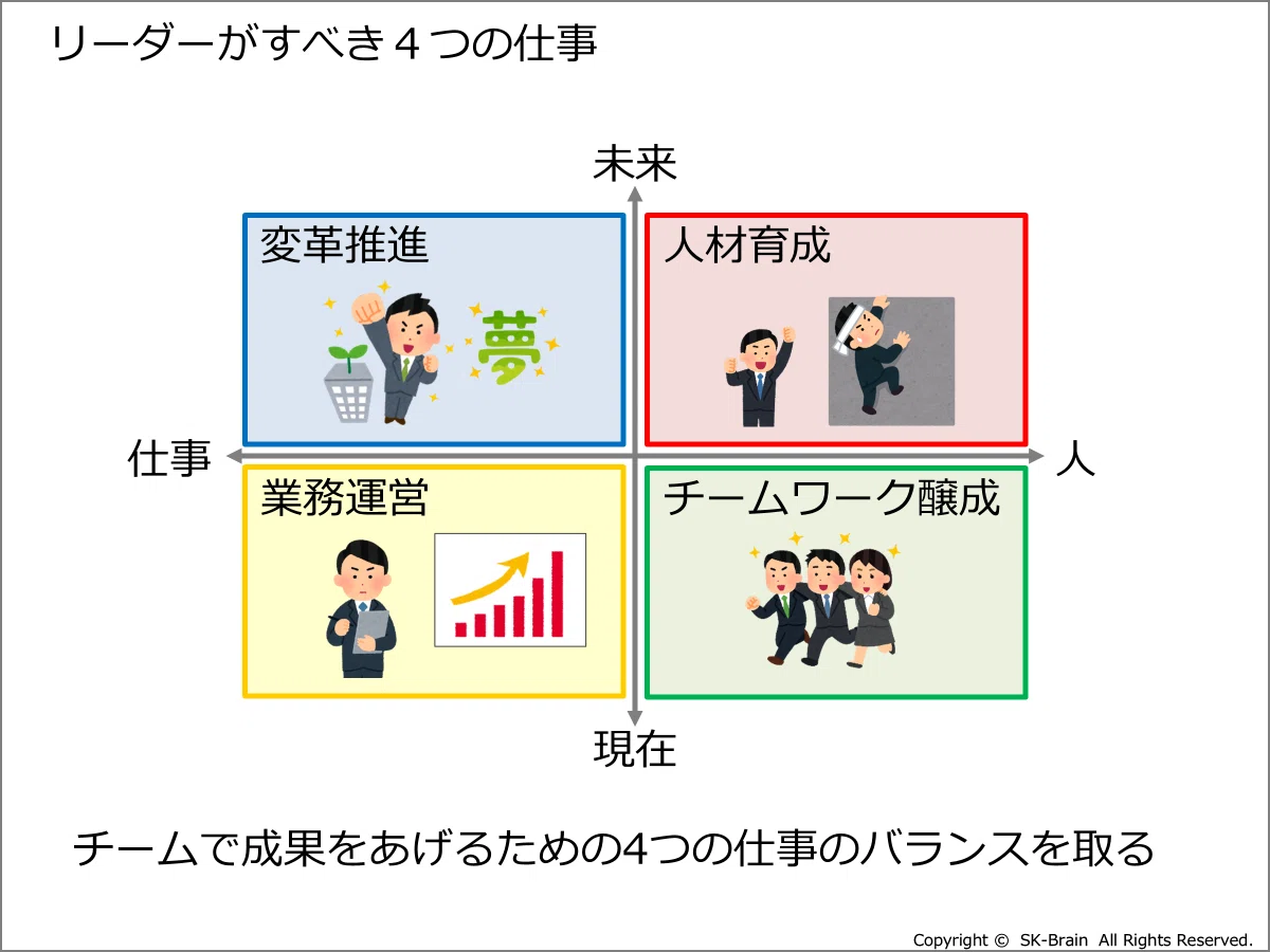 リーダーシップとマネジメントの違い ～カリスマ性がない人のための