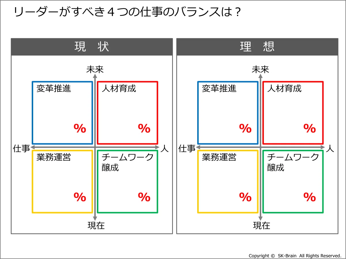 リーダーシップとマネジメントの違い ～カリスマ性がない人のための