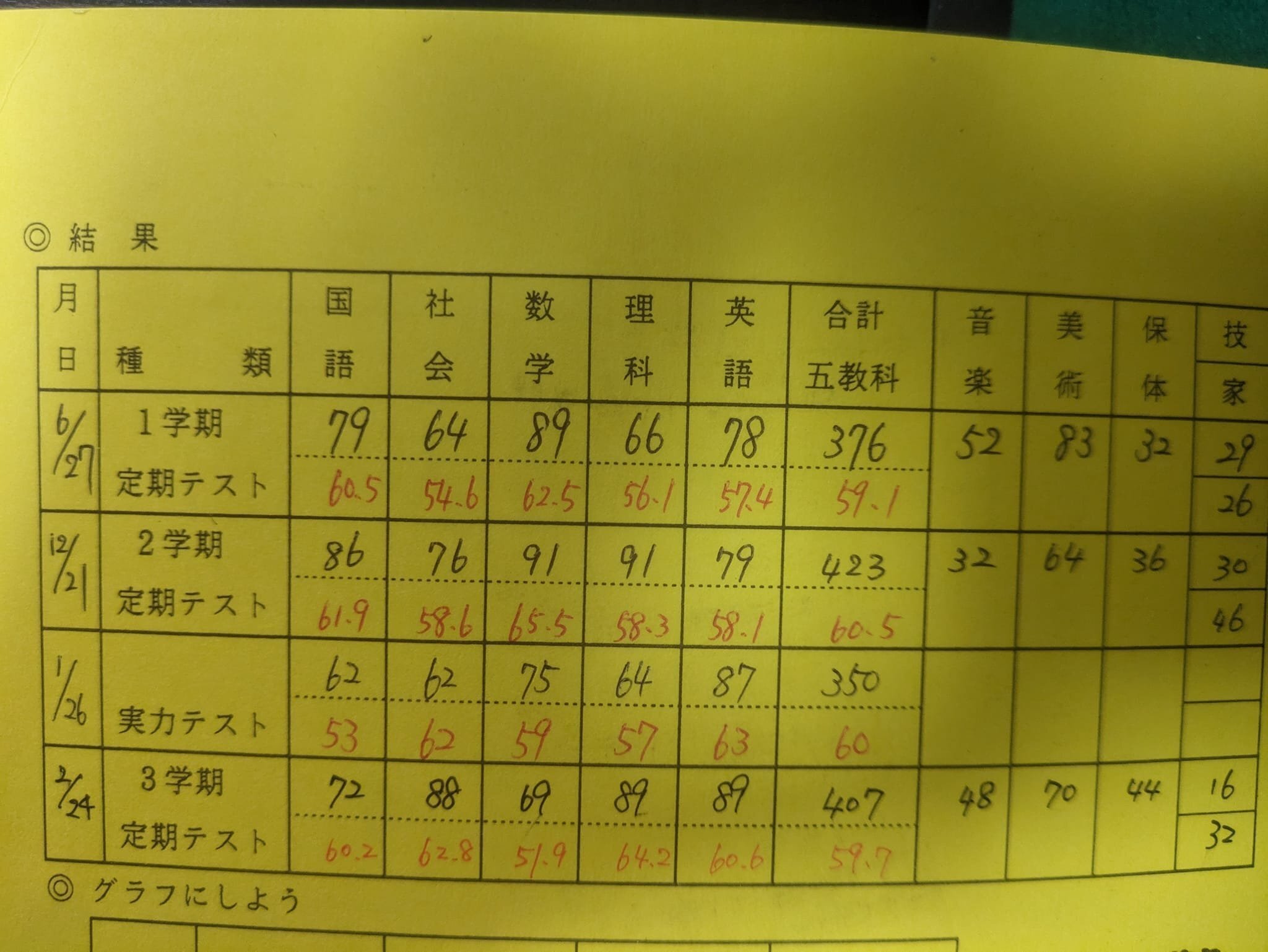 今さらながらの自己紹介・企画紹介・お願い｜私の教育答え合わせ