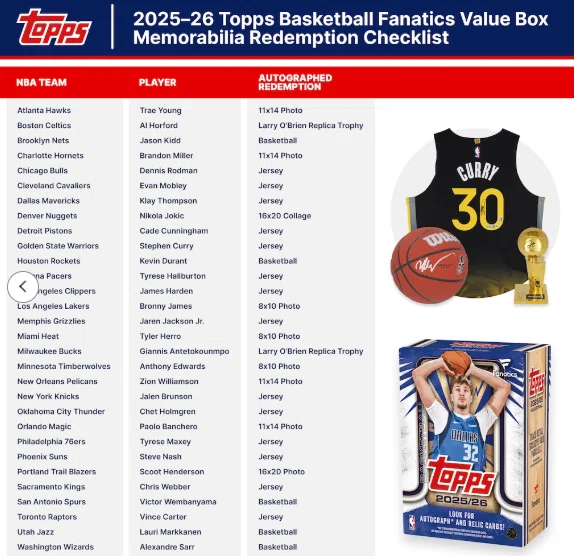 [Complete Guide] 2025 Topps Basketball Fanatics Exclusive Value Box ...