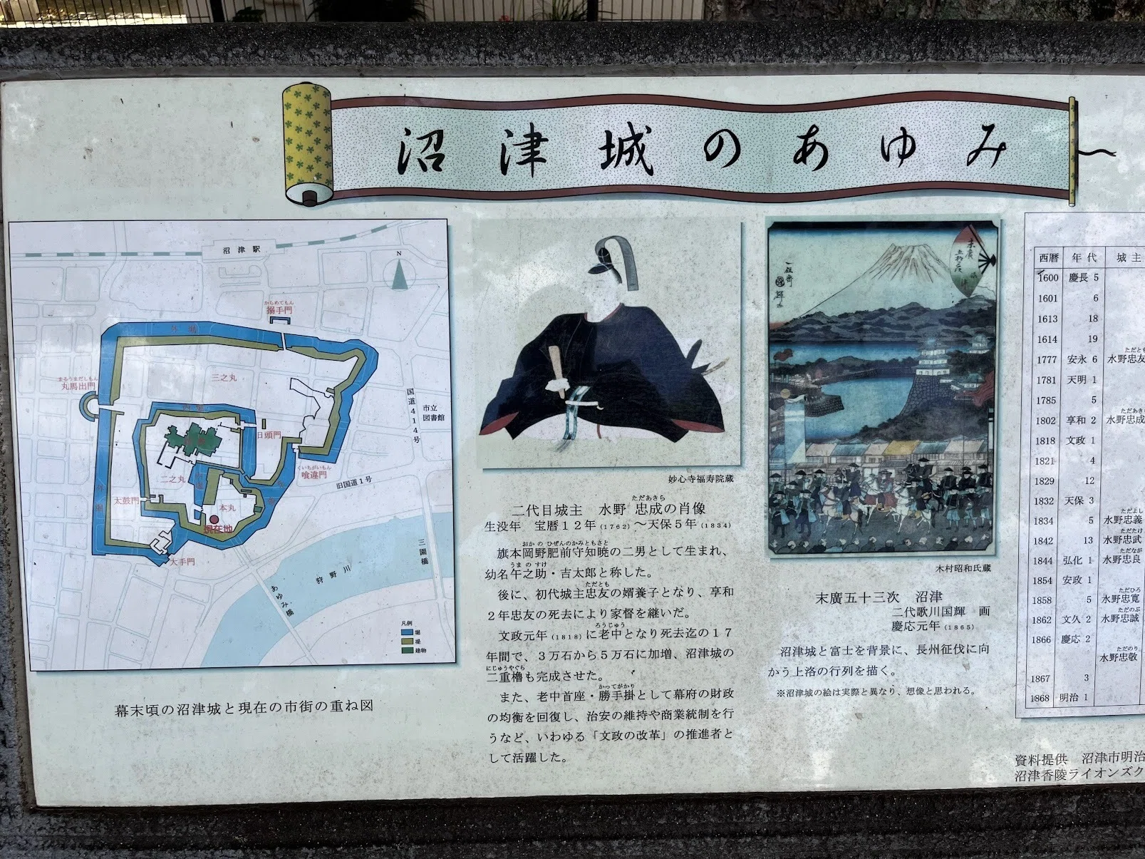 ぽん太の東海道歩き旅ダイジェスト版その4：城（址）編｜赤川ぽん太