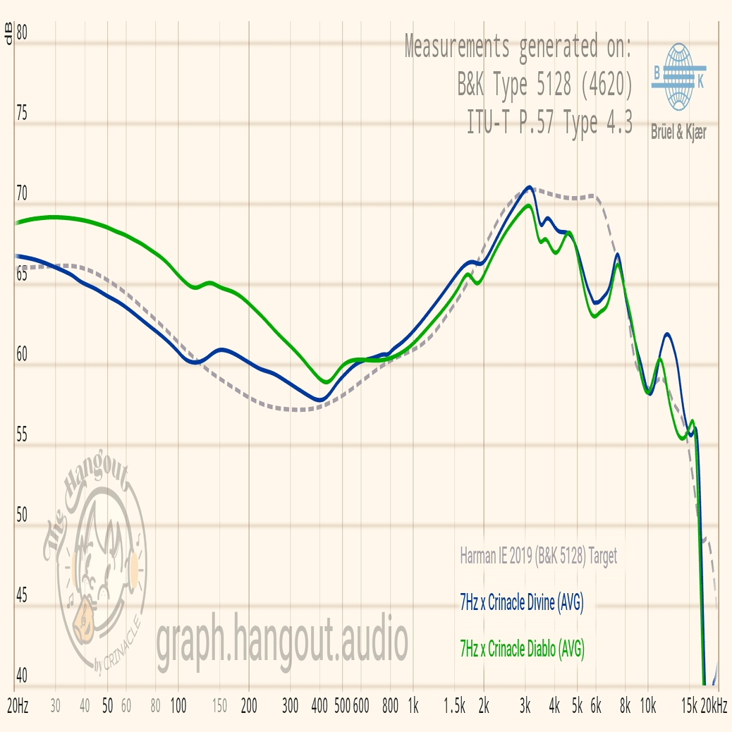 □7Hz x Crinacle DIVINE & DIABLO 紹介｜イヤホンジャックと豆🐒@ポタオデ