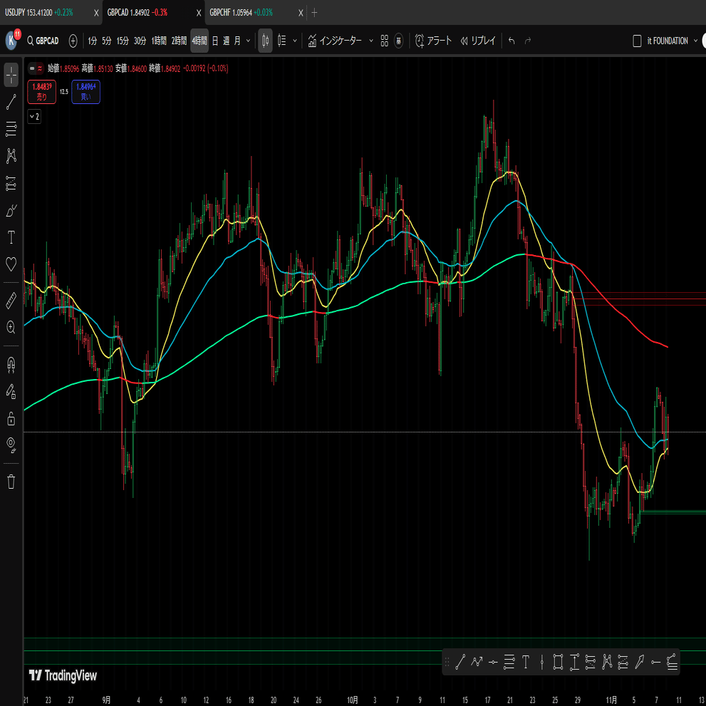 初心者向け】FXチャート・ニュース分析におすすめの無料プラットフォームと設定手順｜つばさFX専任