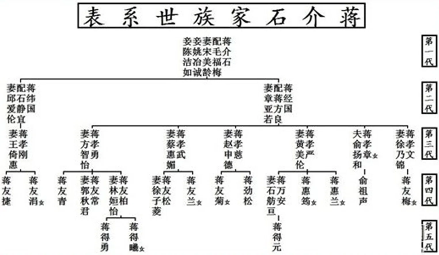 活動歴および当時の関連ビジュアル記録