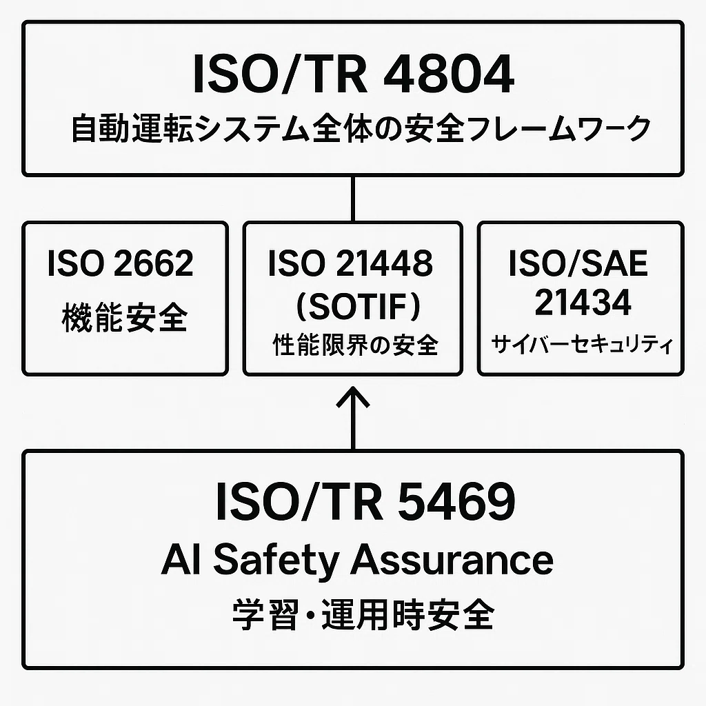 SOTIFとは｜hiro