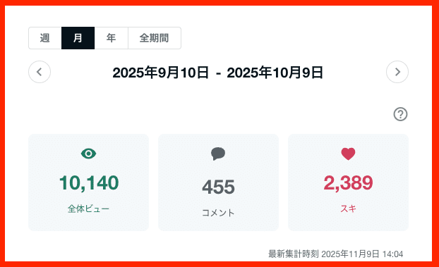 note初心者必見】成長スピードが遅い人へ｜焦らなくても伸びる3つの