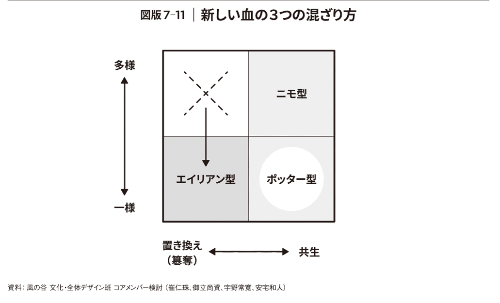 地方創生の本が、新規事業の教科書になった話 ー 安宅和人『風の谷