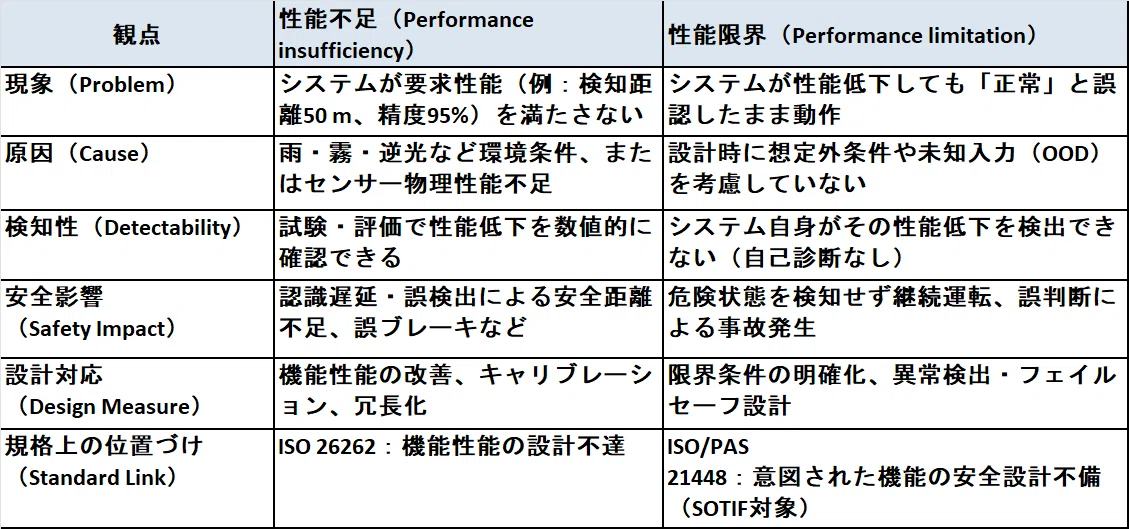 SOTIFとは｜hiro