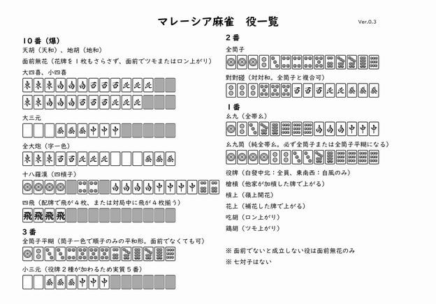 マレーシア麻雀サマリ｜rouilia