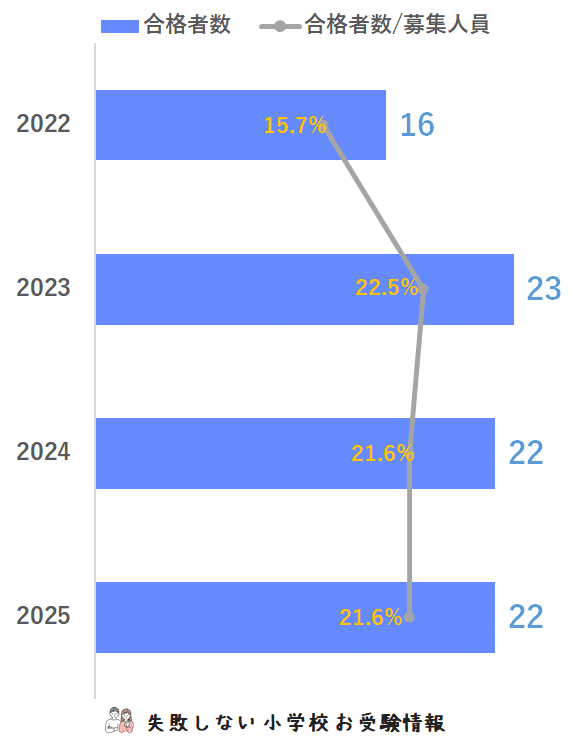 2025年度 日出学園小学校 に 合格 できるお受験塾ランキング｜失敗
