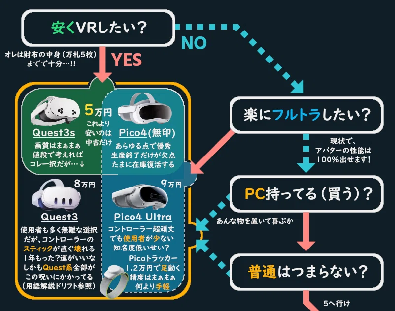HMD】VRなんも分からん奴が見るページ【VRChat】｜天邪くく